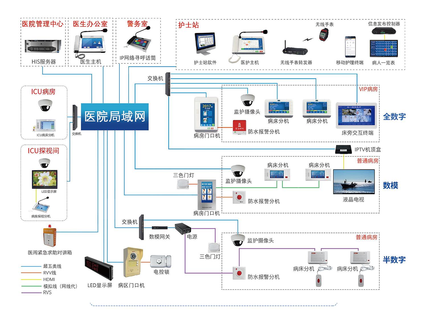 護(hù)士站醫(yī)護(hù)副機(jī) 